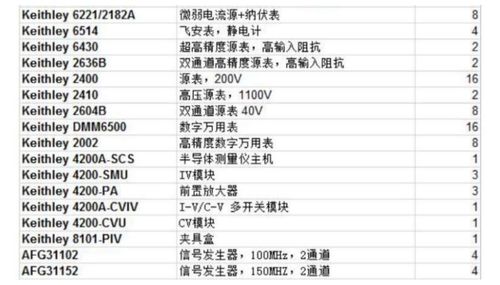 物理专业就业前景，凝聚态物理985高校排名