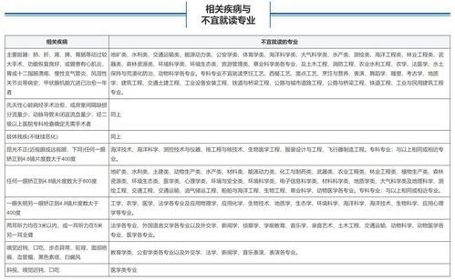 要重视 高考体检完了,这些项目有问题会影响报考