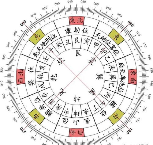 易造成家庭破裂的风水格局