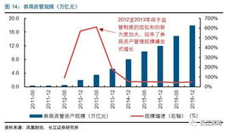 股市去杠杆到底是怎么回事