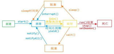 Java多线程详解1 