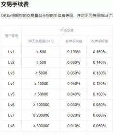 CVC币能评几分,cvc币未来三年价格预测