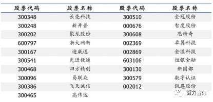 数字货币试点28个城市