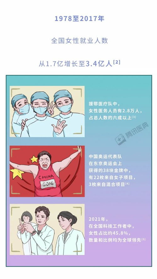 中国女性被看见,不应该只在这一天 3.8特刊