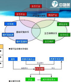 物流的定义