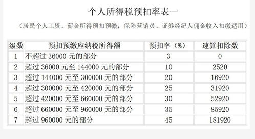 股改后如何缴纳个人所得税