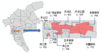 广州住房租售比远低于国际标准,新机会在哪个区 