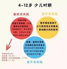 太平教育基金保险能拿到多少钱(太平基金)