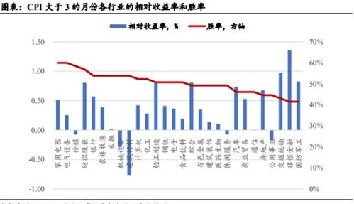 通货膨胀对哪些行业板块利好？对哪些行业板块利空？为什么？