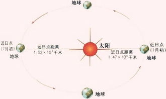 作弊冷知识(作弊解题)