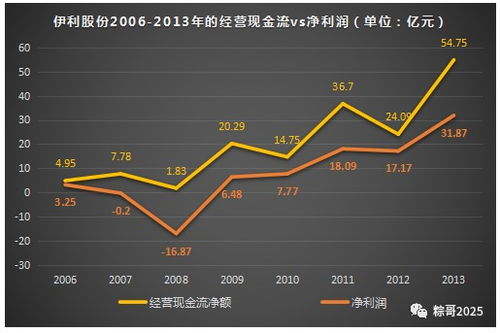 如何寻找困境反转股