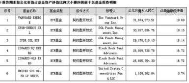 油价下跌有哪些投资石油的基金买入好