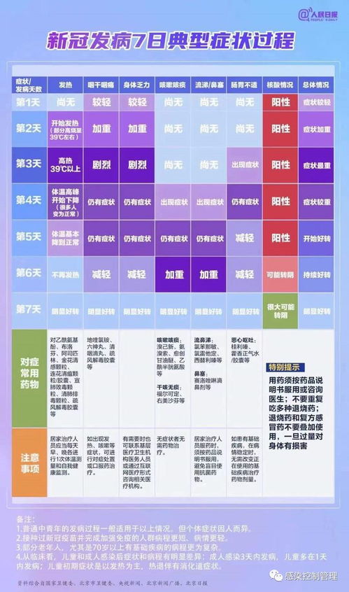 10大症状新冠表格（新冠症状有哪些早期症状图片） 第1张