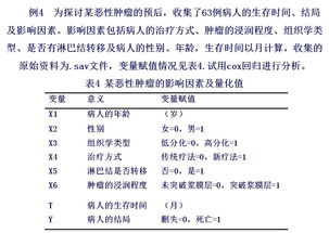 一文搞定临床科研统计 下