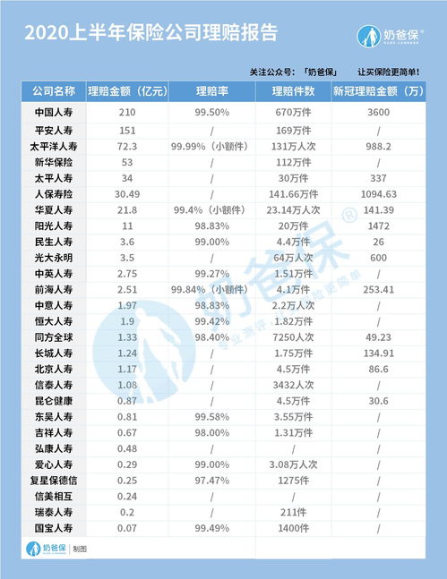 信泰人寿在中国排名怎么样(信泰保险公司排名多少家)