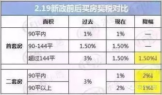 房产新政,能救徐州楼市吗 两千多万平米的库存,咋消化