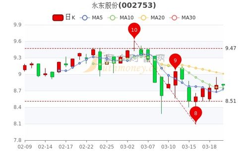 永煤股份多少钱一股