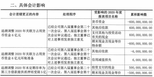 审计费用收费标准2022