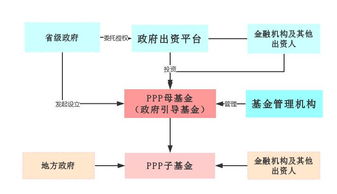 基金运作方式