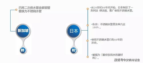 不锈钢水管基础知识你了解多少