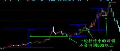 一浪上涨二浪回调三浪上涨四浪回调，那有没有五浪