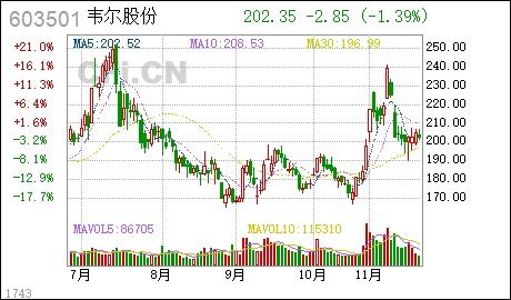 控股股东计划减持斯莱克不超过1.49%的股份