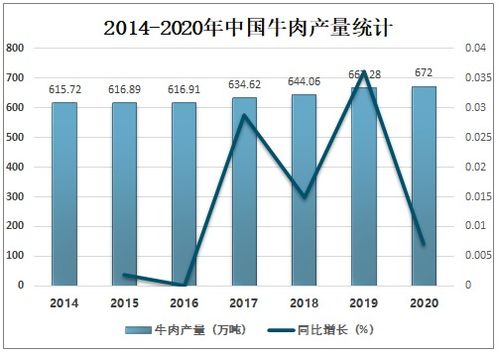 一国资本与劳动同时增加，产量及贸易条件如何变化