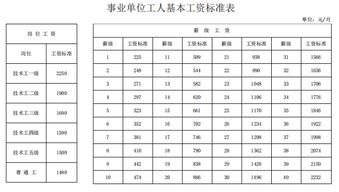 工资由哪几部分组成比例是多少