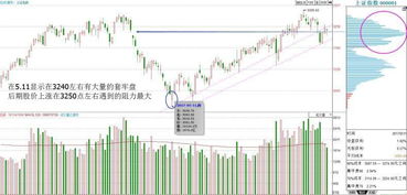 同花顺上的筹码分布图为什么上方筹码多了而下方筹码没有变化呢？