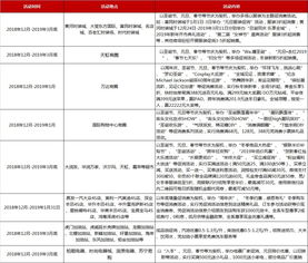 东莞虎门有那些征券公司？具体地址在那？