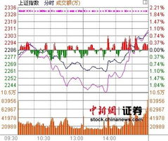 房地产板块快速上涨：再融资不受破发、破净和亏损限制