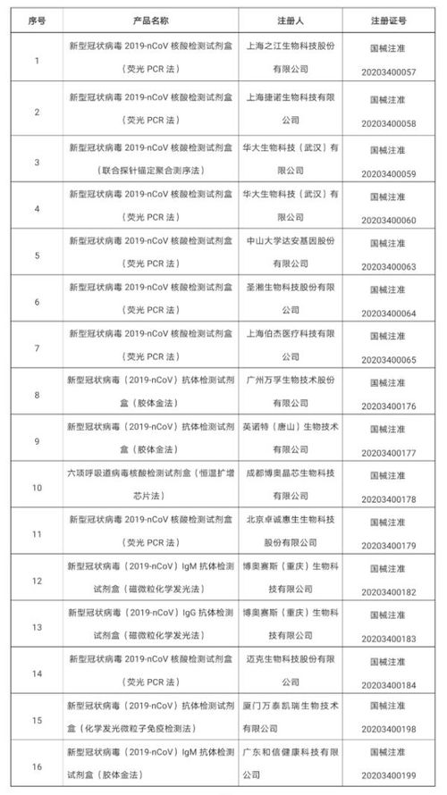 约六成美国人检出新冠抗体，专家为何不建议个人做抗体检测