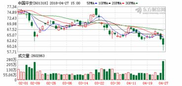 2022年7月27日中国平安暴跌的原因是什么?