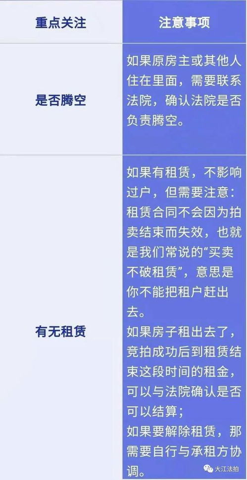 这15个常见司法拍卖问题80 的人都不知道 一文带你了解