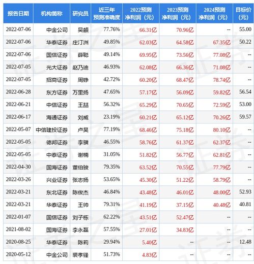 万联证券官网首页