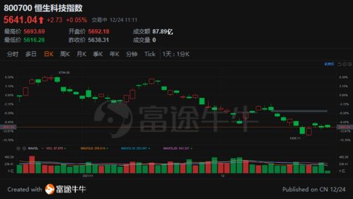 港股工程机械股集体走高，8月重卡销量环比回升，海外工程机械整体处于上行周期