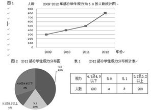 培养学生勇于探索创创新及实事求是的科学精神. 教学重点 根据图象.观察.分析出二次函数的性质 教学难点 渗透数形结合的数学思想方法 教学用具 直尺.微机 教学方法 