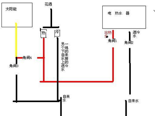 想了解太阳能水管能耐多少度