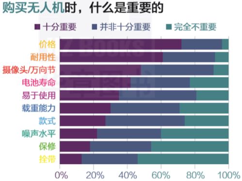 10道题搞懂色彩搭配的6大准则,让你的图表开口说话