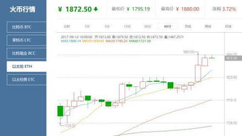 火币网以太经典怎么买涨跌？国内有以太经典交易平台吗