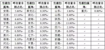 你在的区域接到诈骗电话数量排第几 360发布电信诈骗形势报告