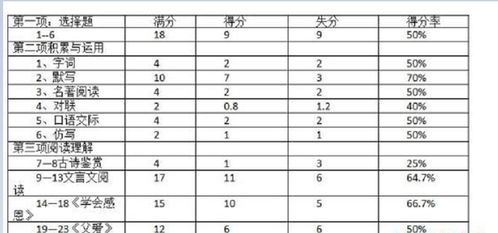 学生试卷分析怎么写