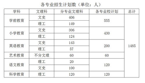 上饶市幼儿师范高等专科学校(上饶师范专科学校分数线)