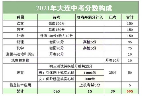 阜新中考时间具体时间