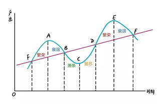 为什么西方经济学解释不了中国经济