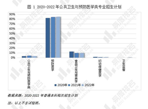 东南大学预防医学排名，预防医学排名