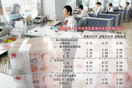 中国人民银行决定下调贷款基准利率和存款准备金率对股市有没有影响