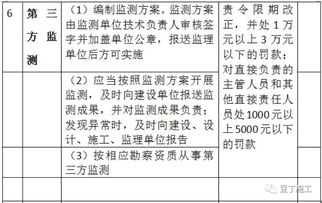 专家全方位深度解读37号令 31号文 危险性较大工程安全管理规定