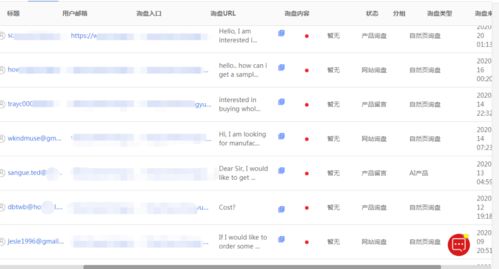 B端领域,5个人如何做到年销1000万人民币