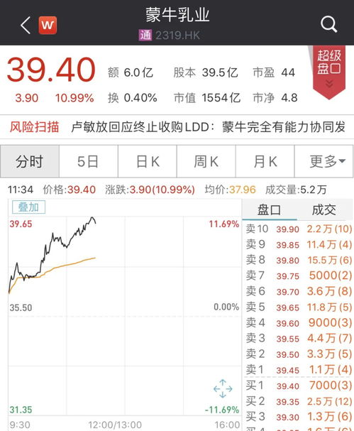 伊利股份2022年一季度营收如何？